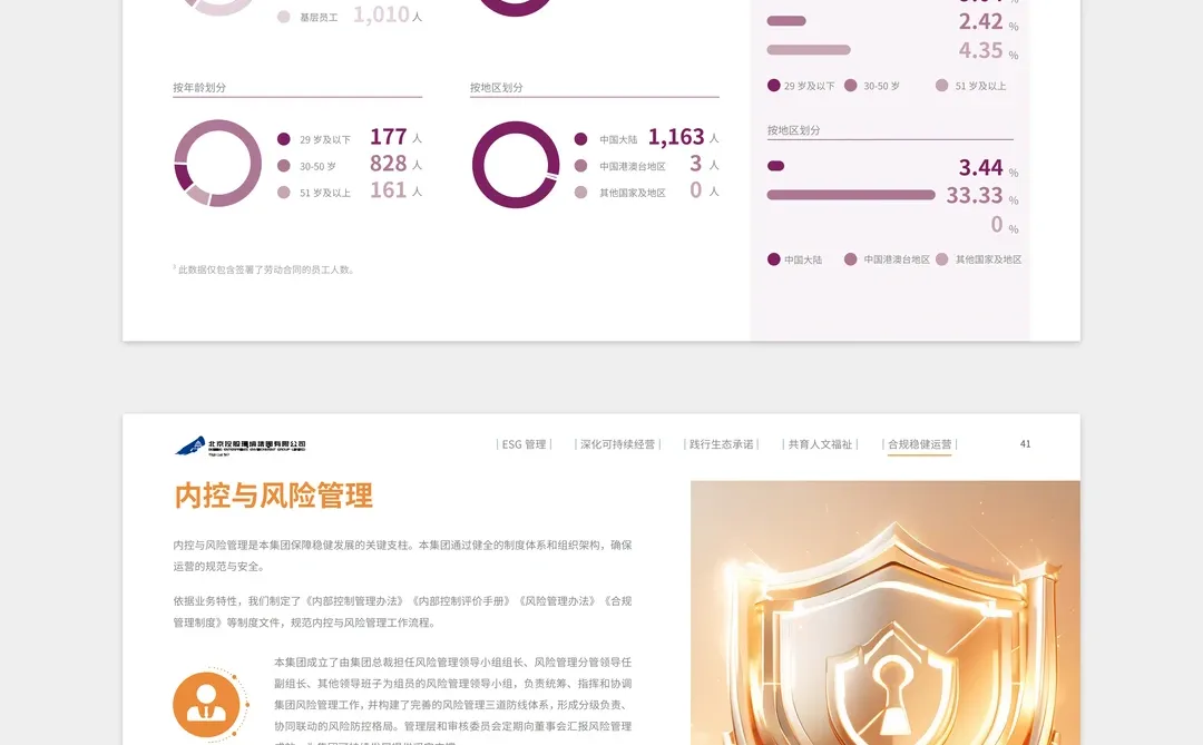 【设计分享】北京控股环境集团esg