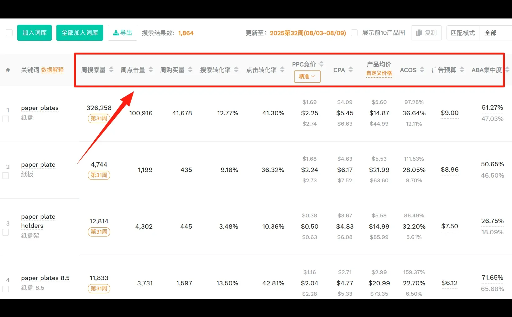 亚马逊广告ACOS爆表?搜索词报告这样分析!