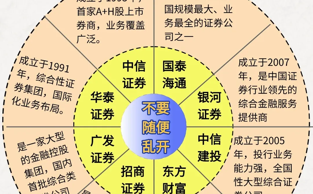 头部券商公司，券商特色简介