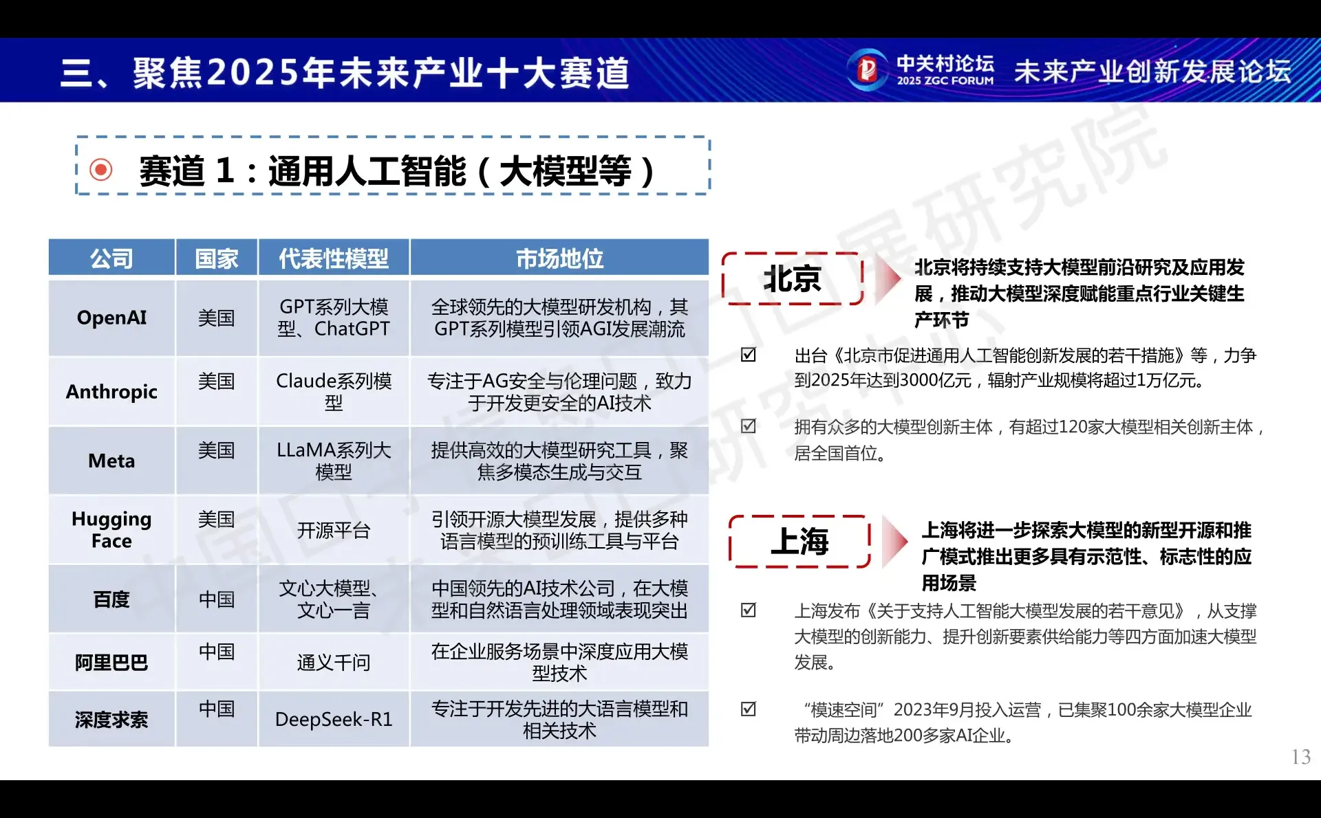 ?2025未来产业十大方向!看清科技新趋势
