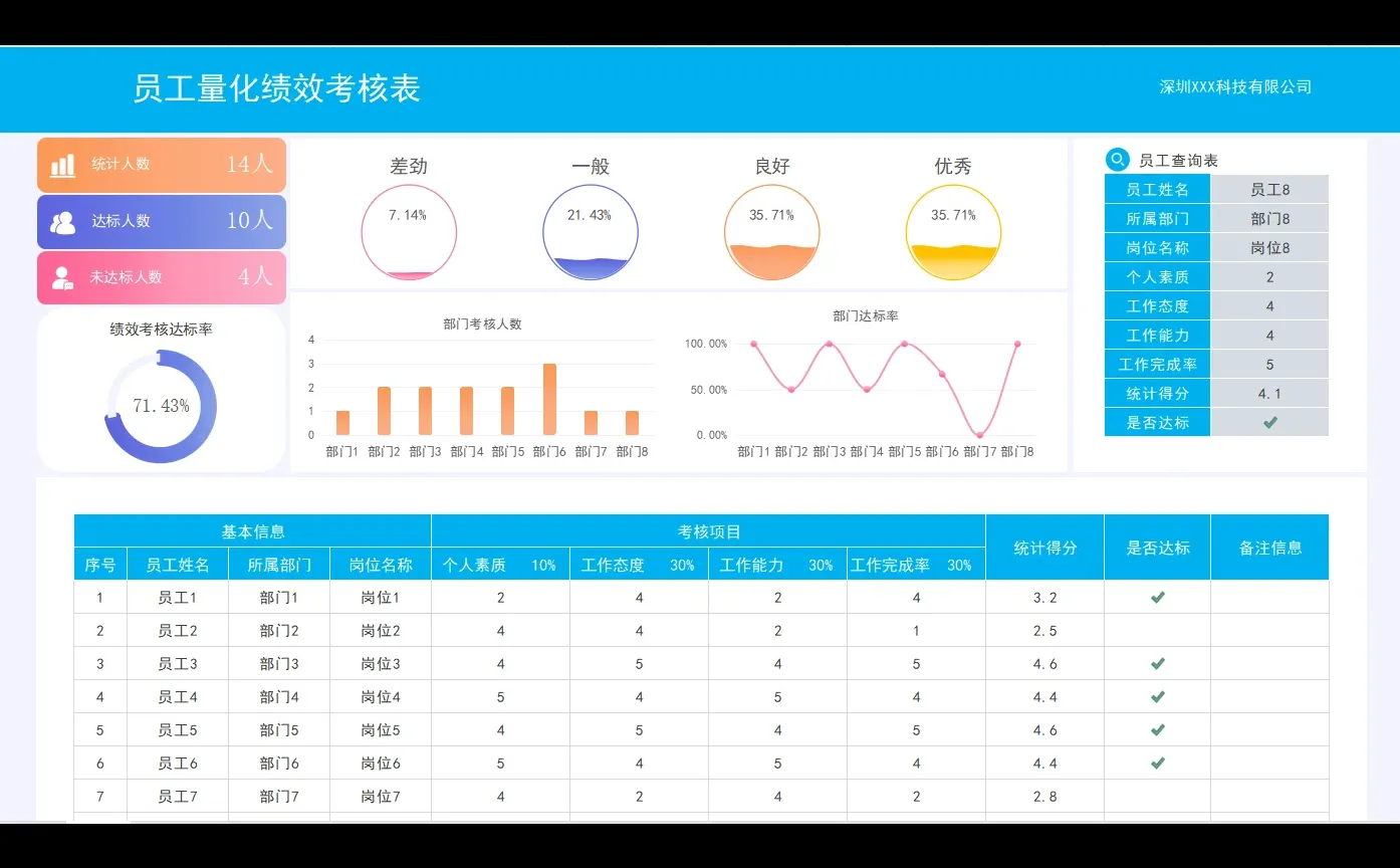 小公司通用版绩效考核表，简单实用就好❗️