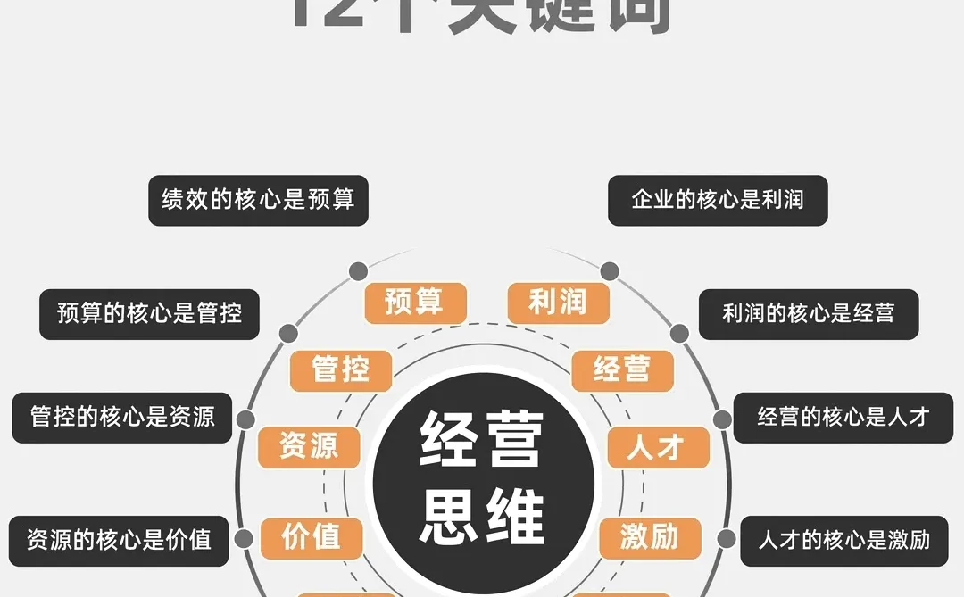 经营管理的底层逻辑:12 个核心关键词