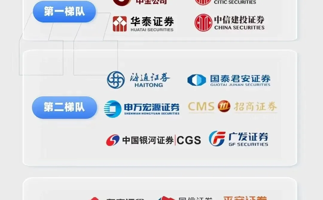 如图求一个勉5的客户经理吧有企微的