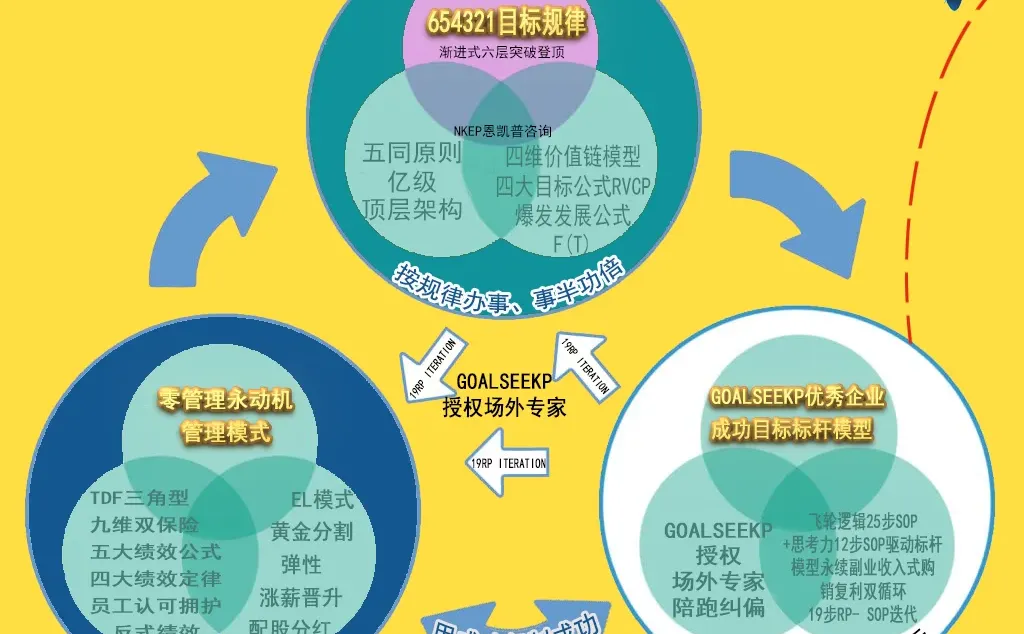 老板别再自我感动,90%公司都在做虚绩效!