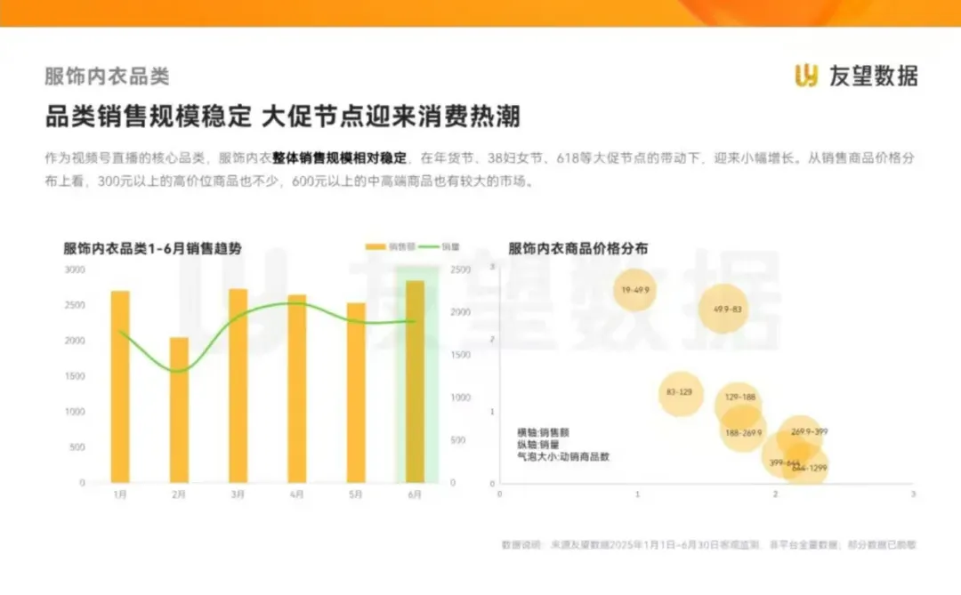 2025 视频号半年度生态洞察?