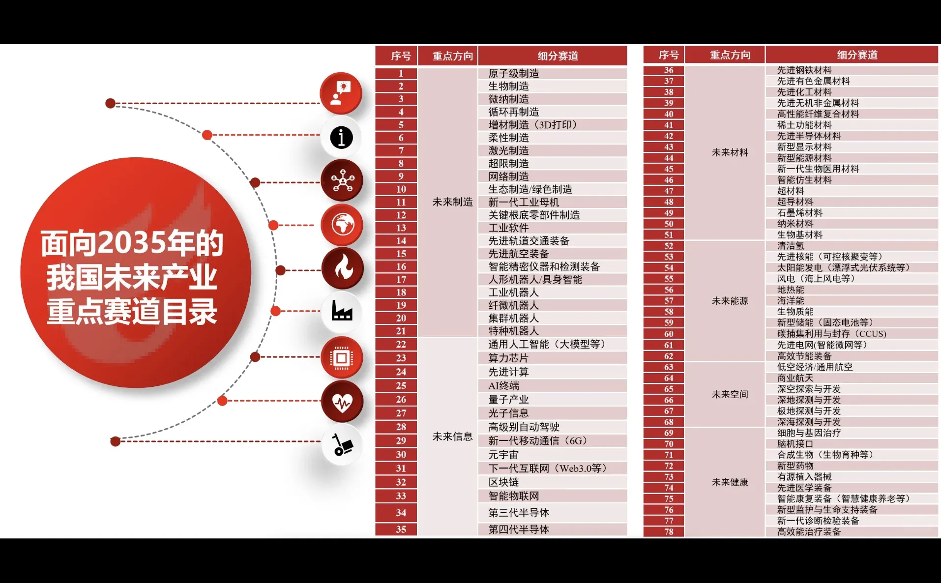 2025十大爆火赛道,普通人逆袭风口来了