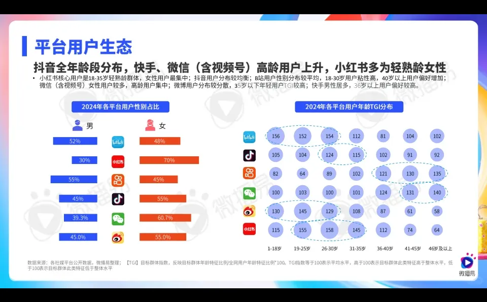 今年一定要做的新媒体营销?