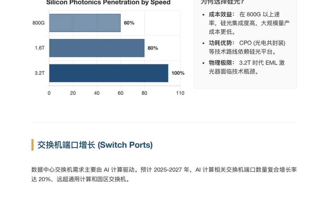 高盛研报,光模块CPO全球潜在市场规模分析
