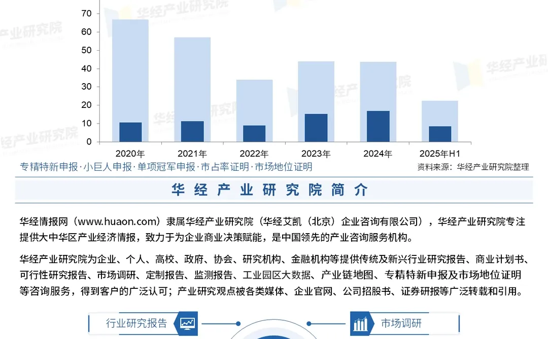 2026年中国触控芯片行业竞争格局及战略咨询