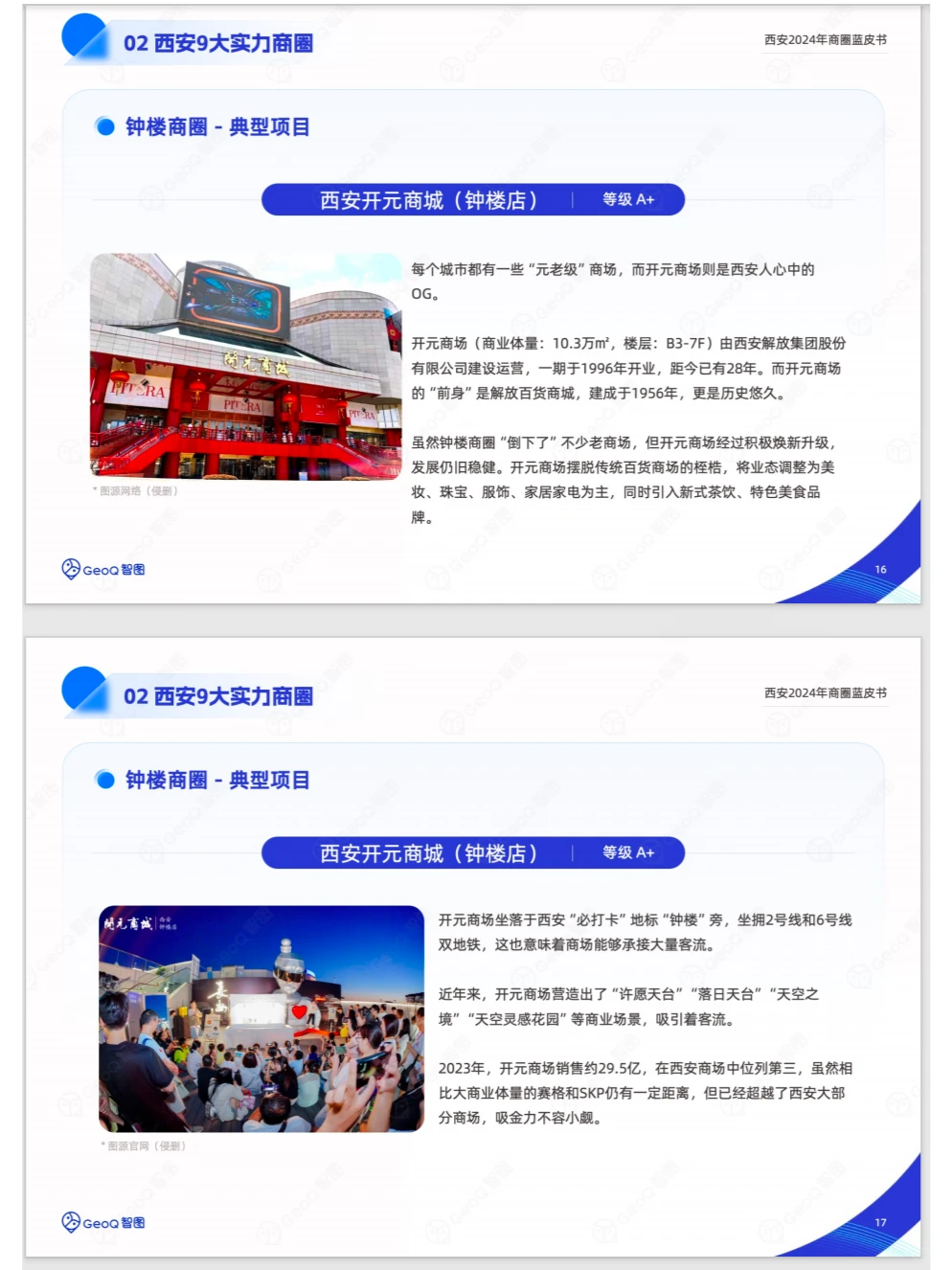 行业报告 ｜西安2024年商圈蓝皮书