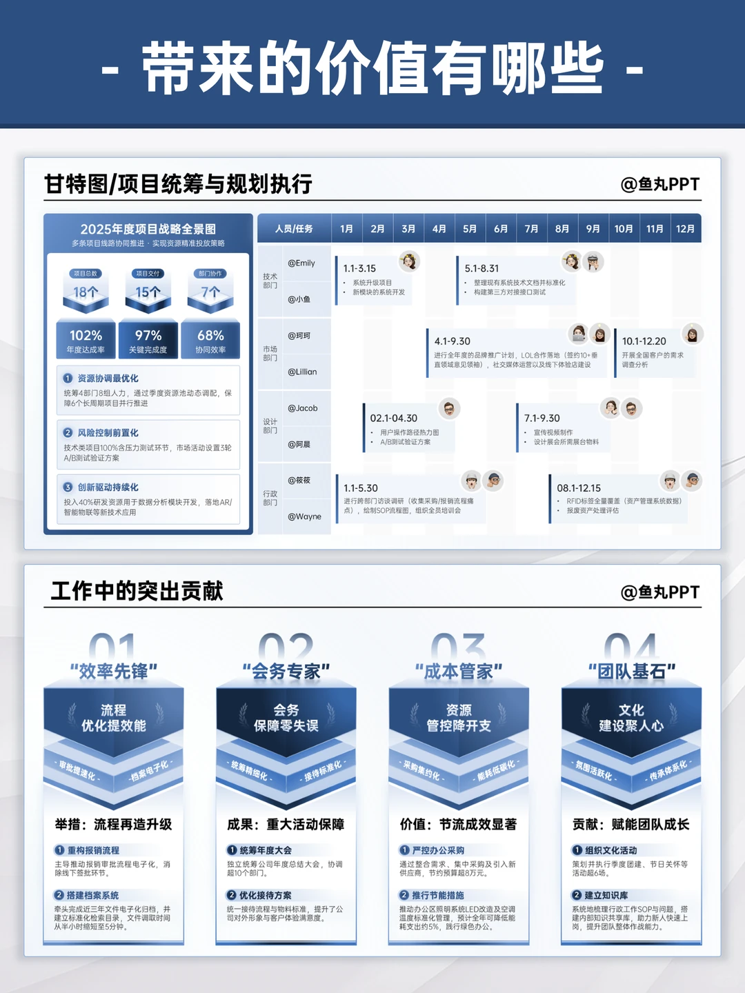 年终汇报：让领导看到我干了多少活