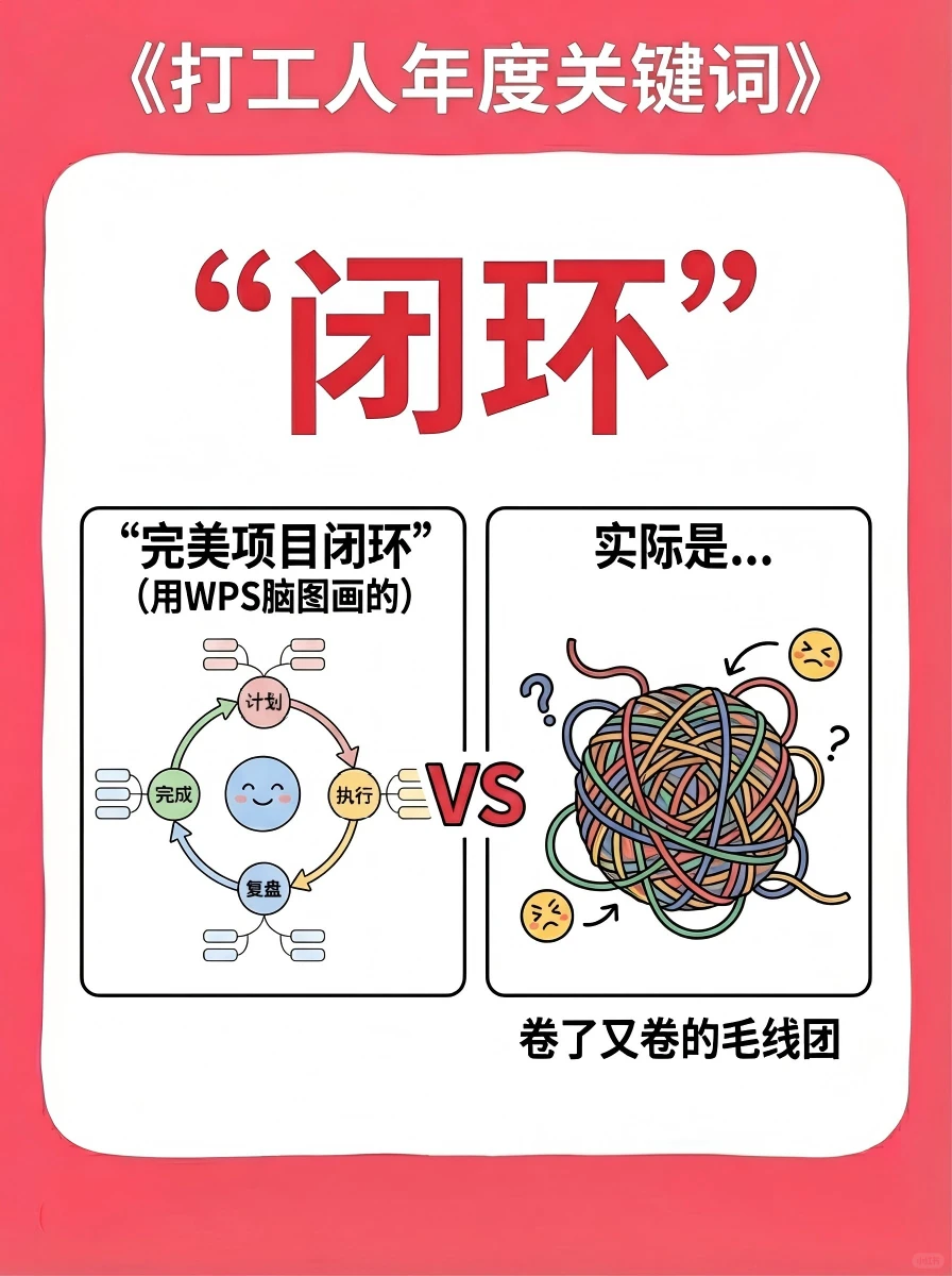 小W的打工人年度报告已生成！领导们请审阅