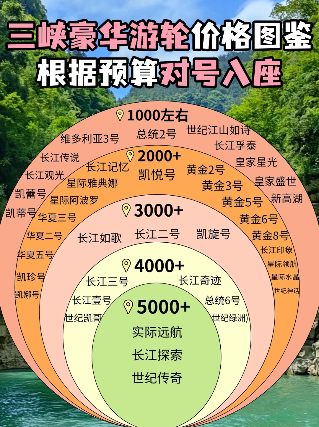 去了很多次三峡总结的，收藏避免踩坑！