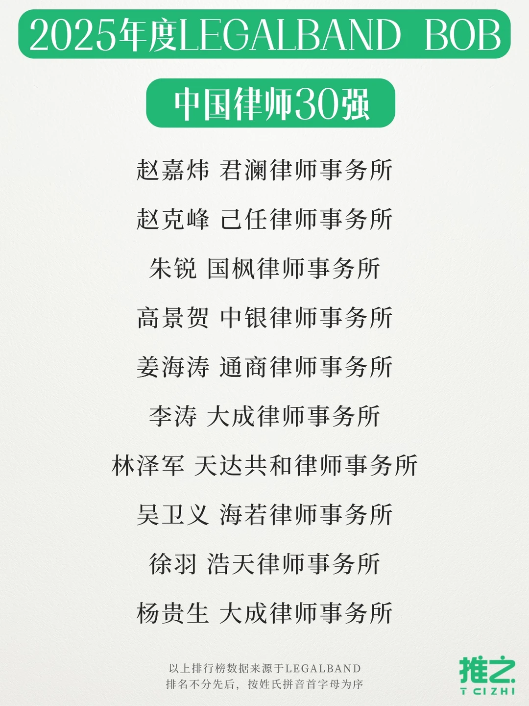 2025中国律师30强