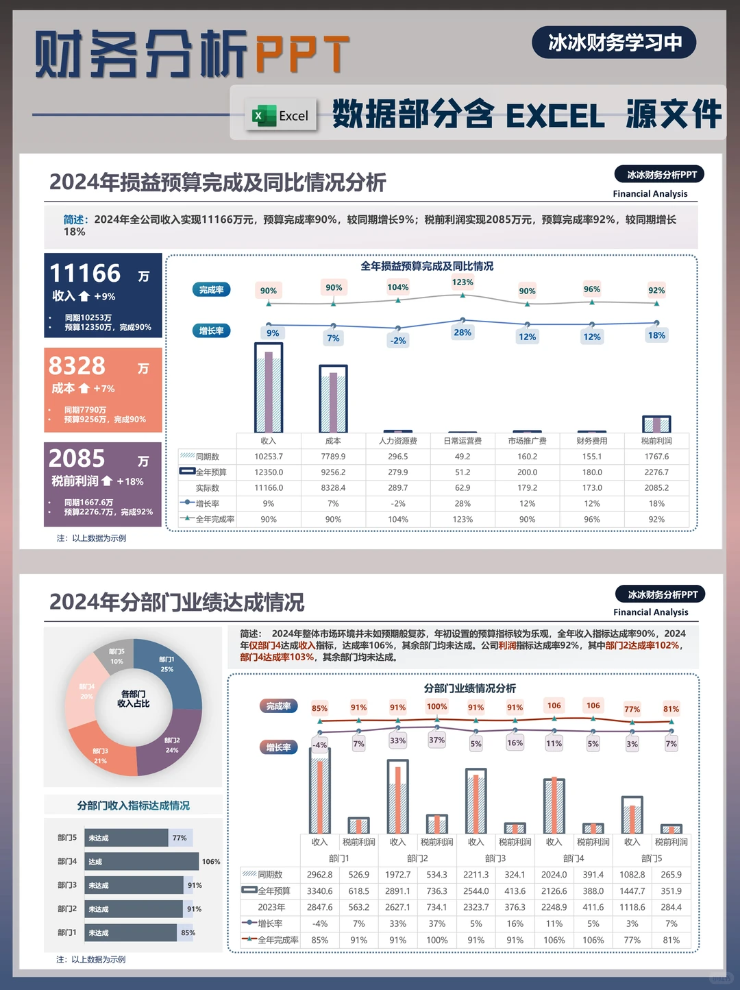 财务分析PPT|财务工作汇报
