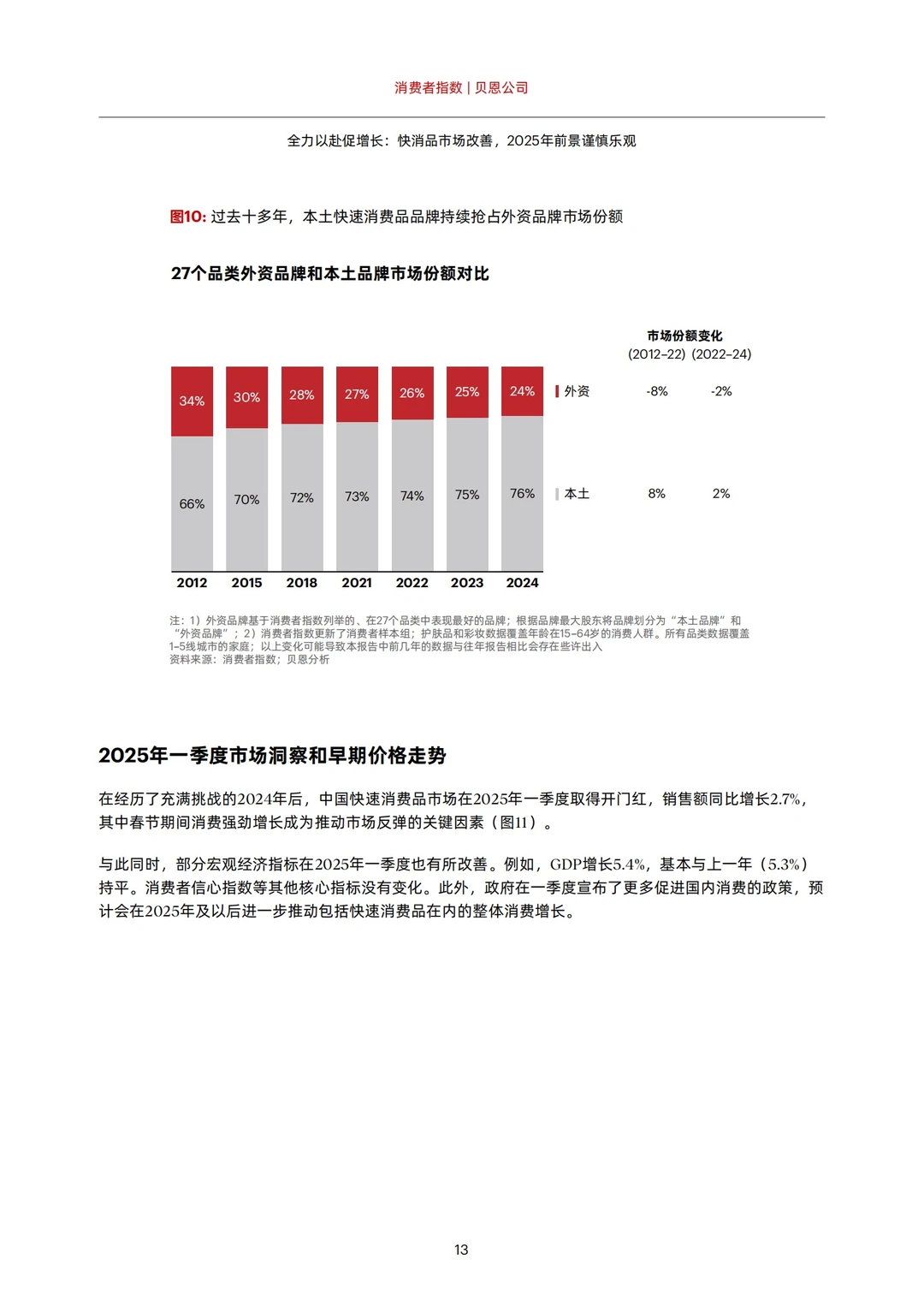 重磅报告:2025中国消费者趋势报告!