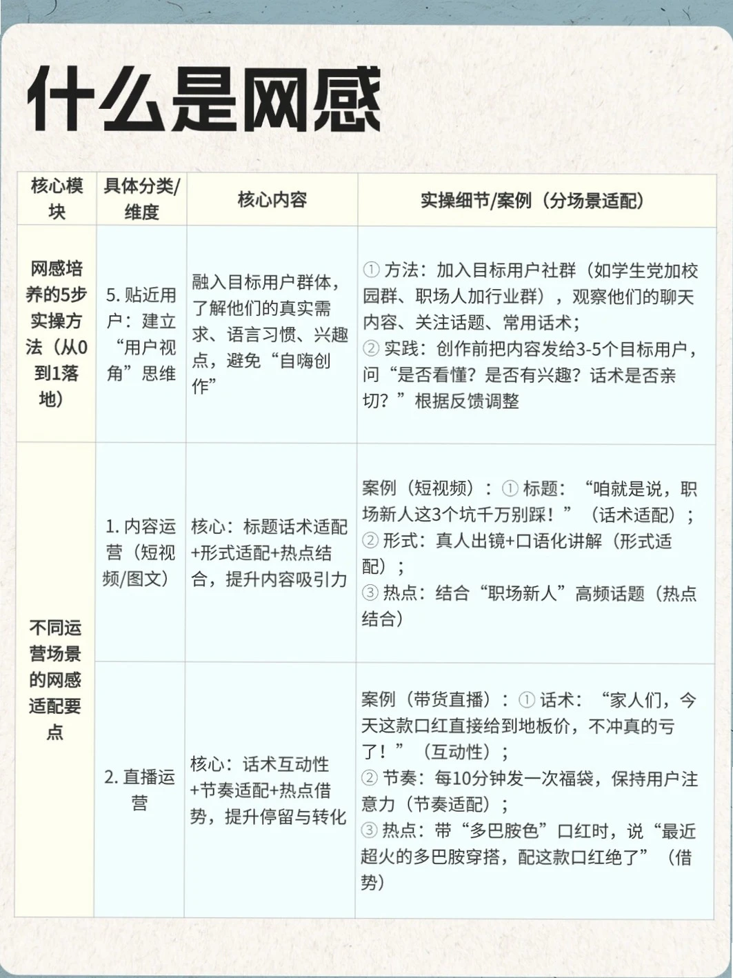 啥是网感啊？快来看干货?