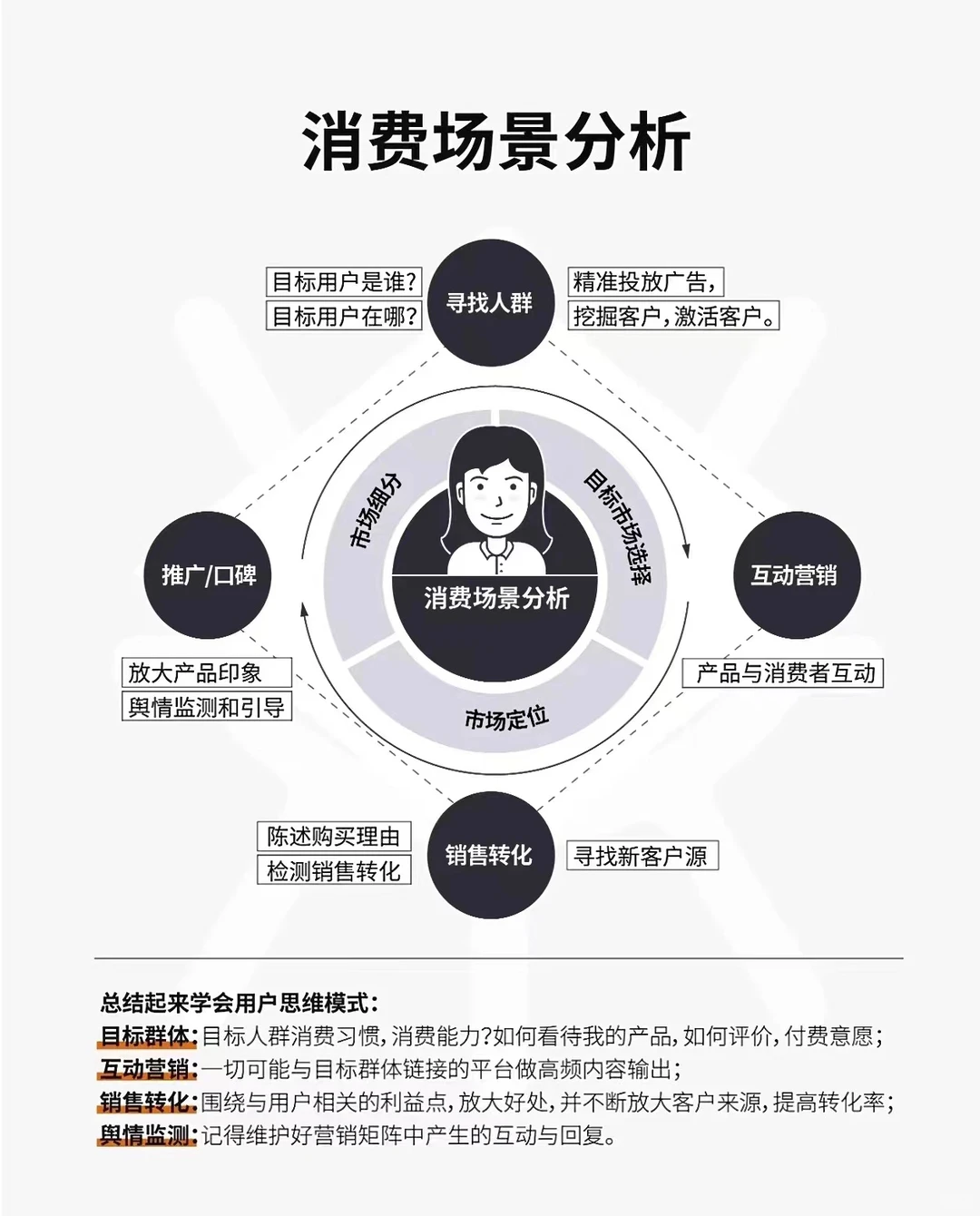 最全品牌战略解决方案