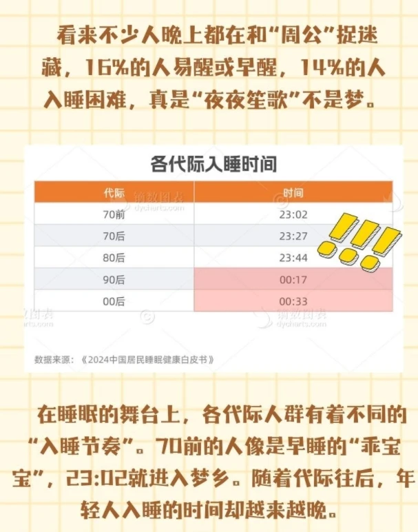 睡个好觉 咋这么难