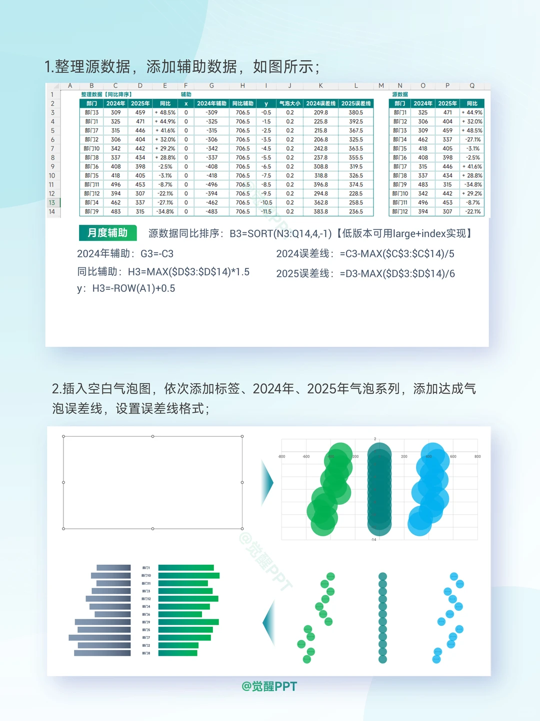 同比分析蝴蝶气泡图这样做,简单高效~