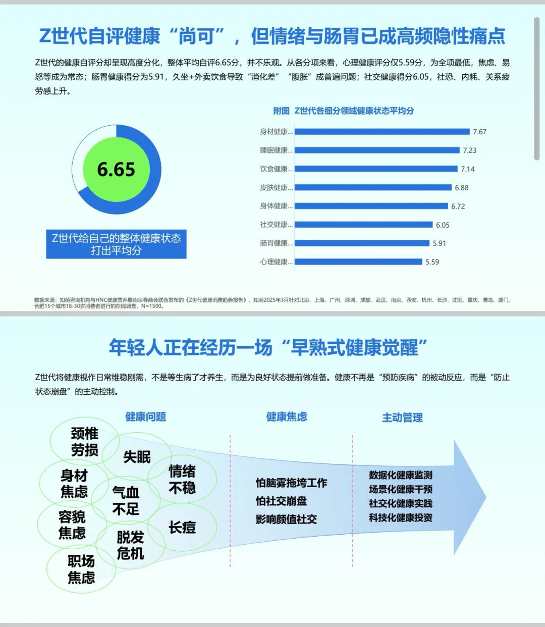 2025年Z世代健康消费趋势:从熬夜到养生?