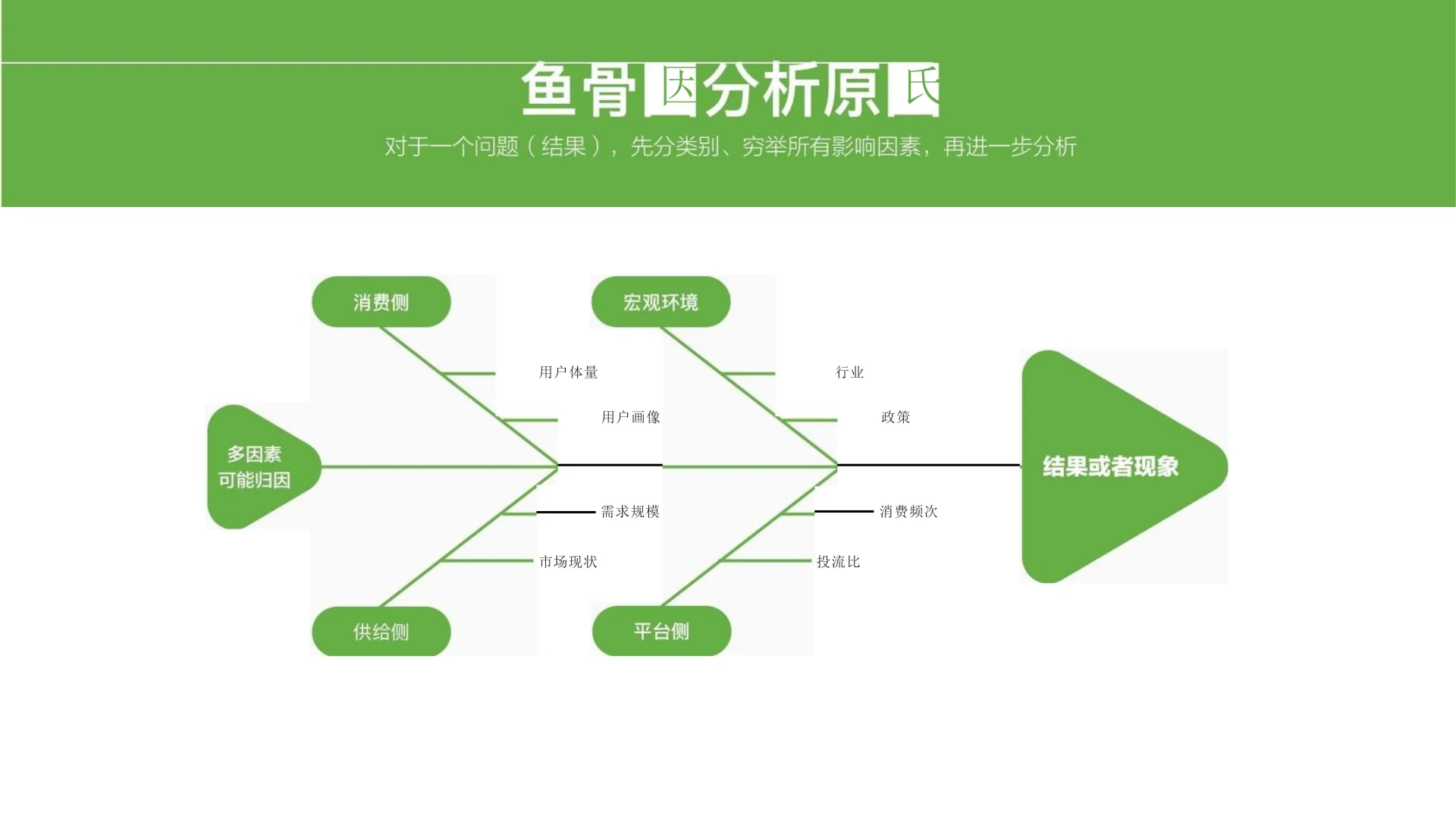 ?《2025品牌调研策略通案》内容概要