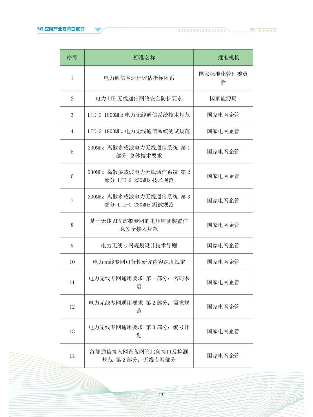 电力5G标准体系白皮书