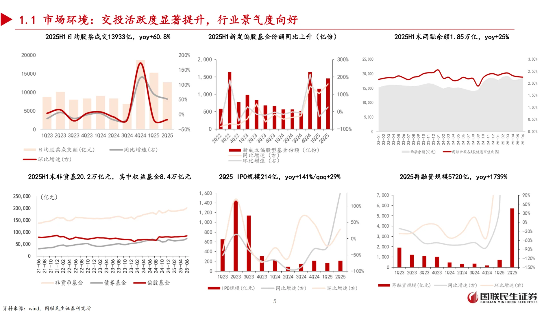 25H1上市券商业绩综述：业绩延续高增