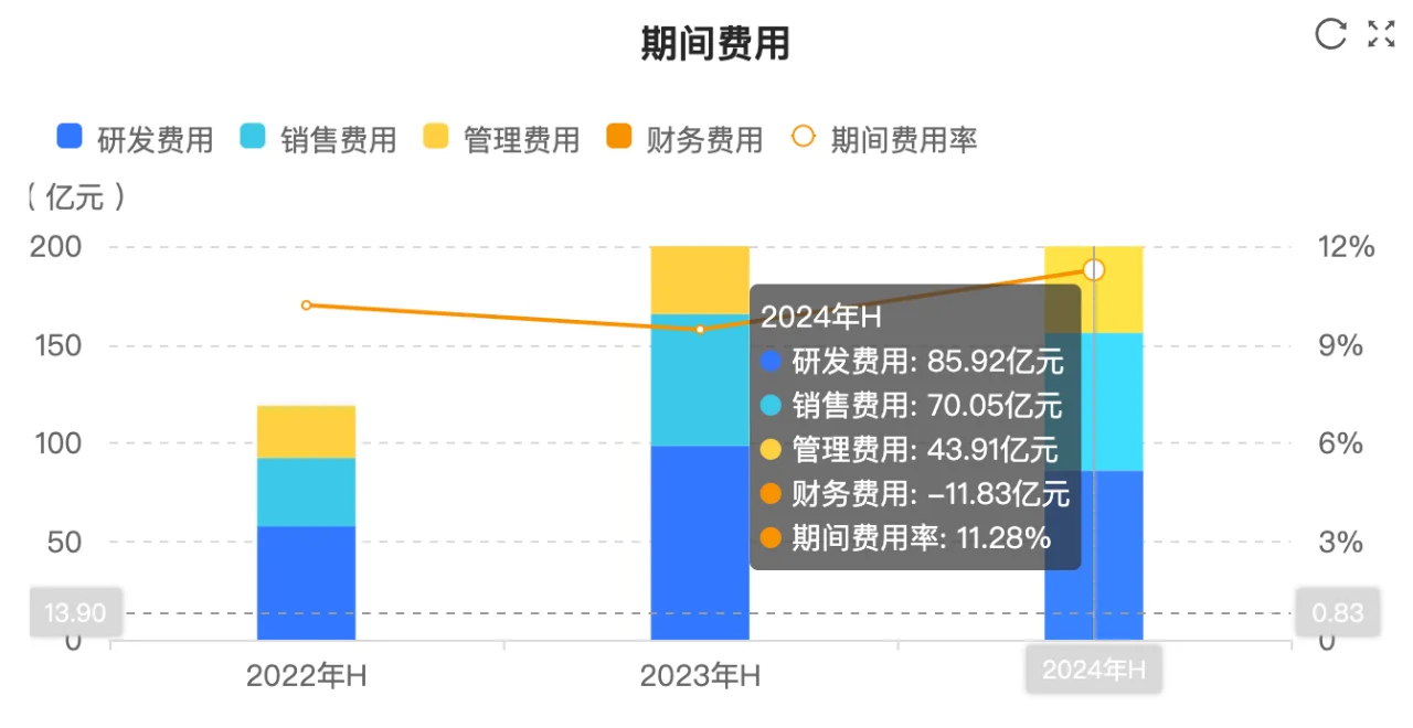 快看财报：宁德时代2024上半年财报核心数据