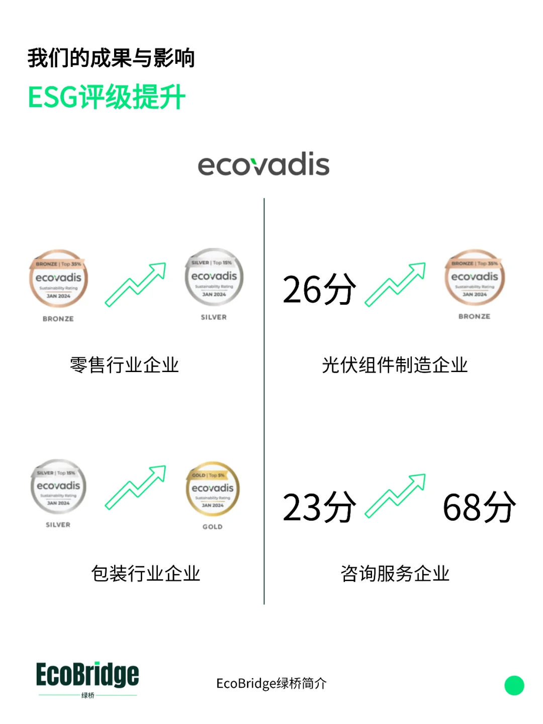 你好，这里是EcoBridge!
