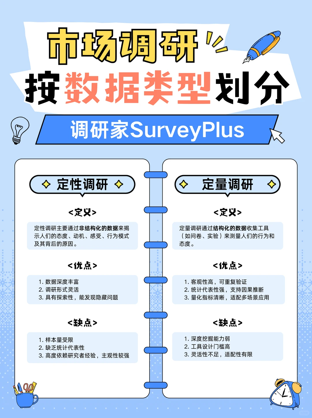 市场调研分类-定性/定量调研