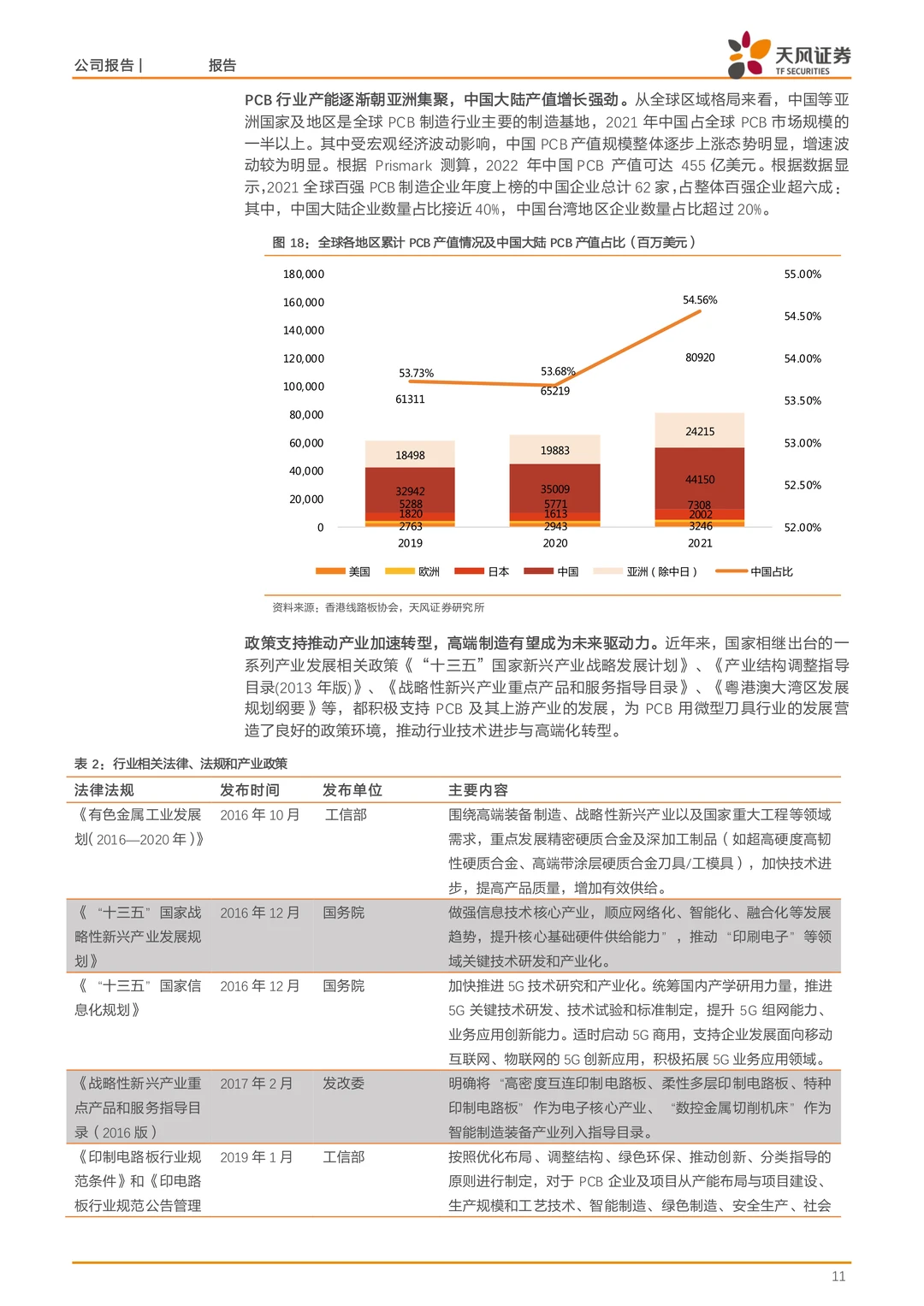 鼎泰高科公司研究报告-PCB钻针全球龙头