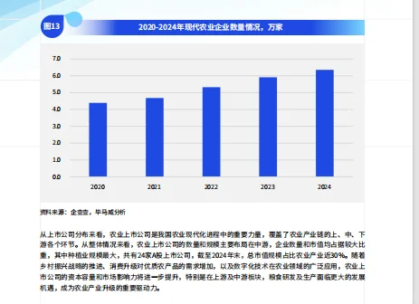 现代农业发展深度调查报告-毕马威-86页