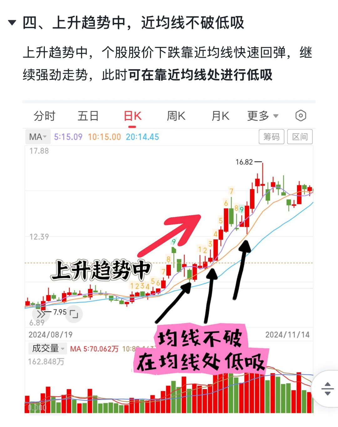 没人会教你的左侧交易