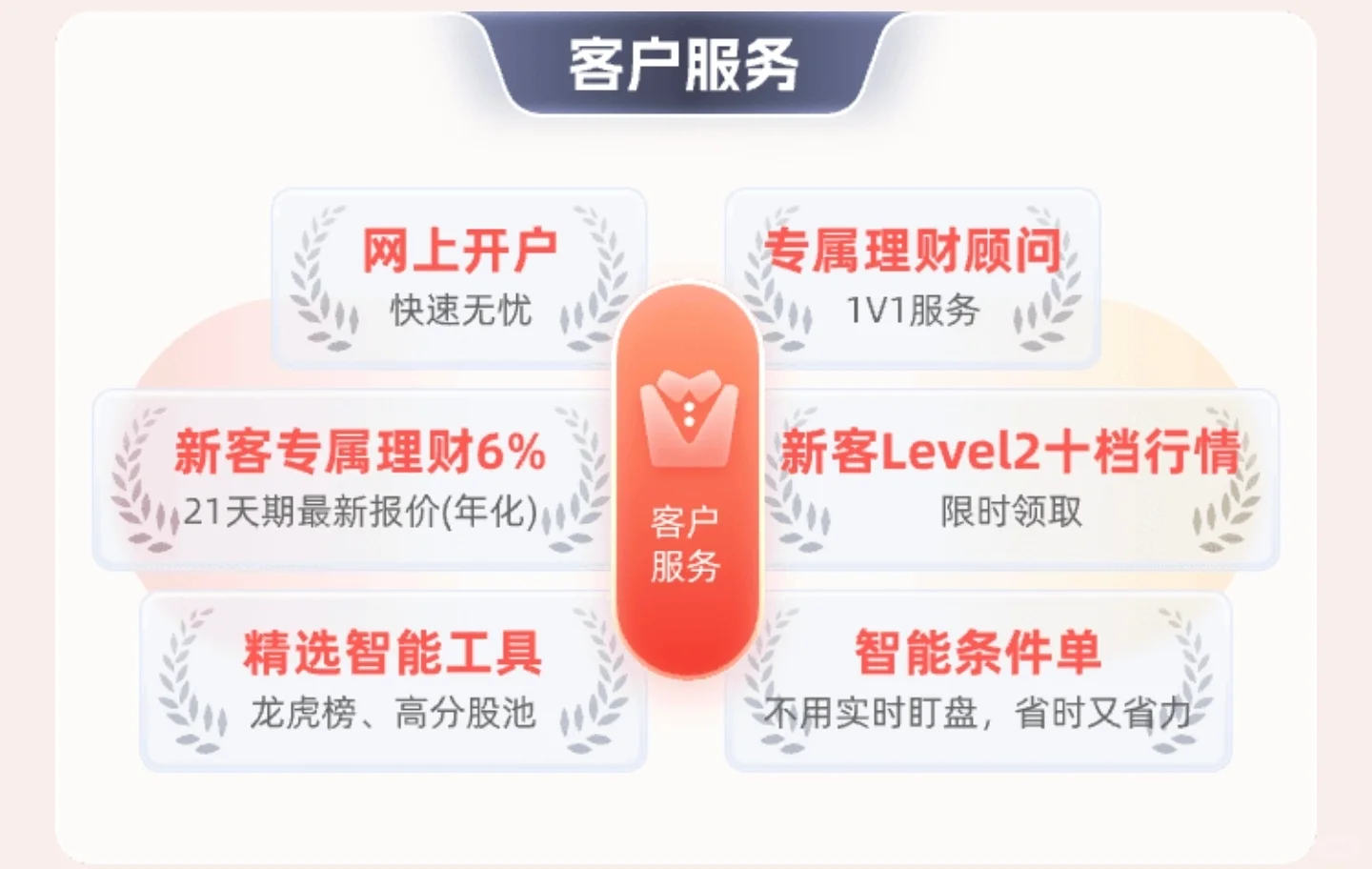 听说大家在找一位有问必答的券商经理？