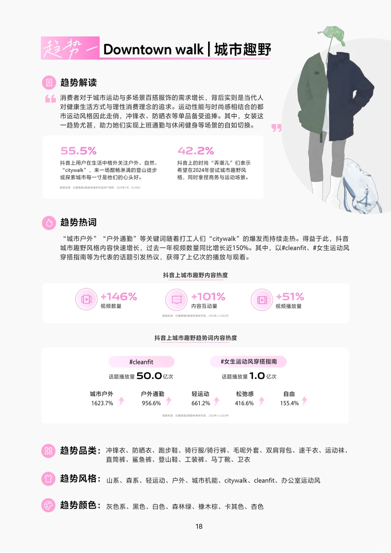 2024抖音服饰行业趋势报告