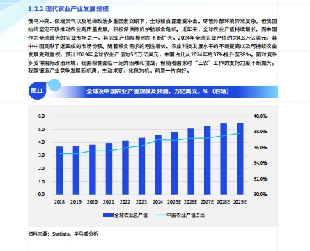 现代农业发展深度调查报告-毕马威-86页