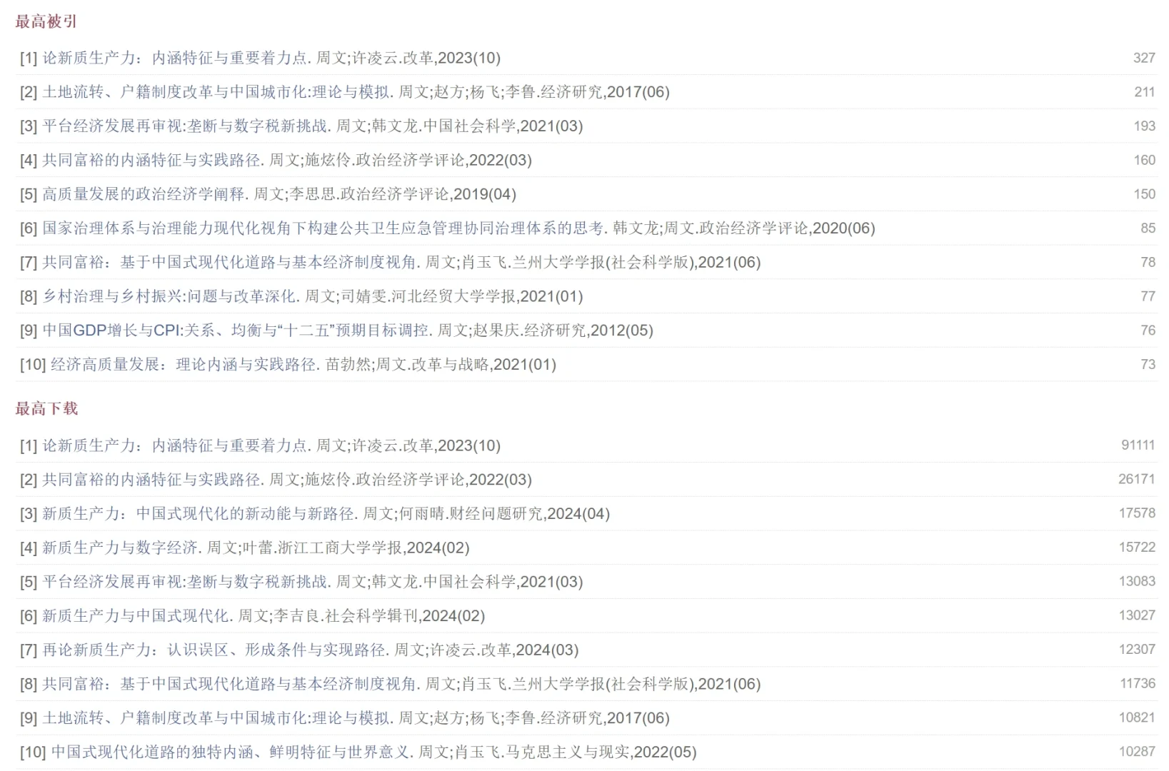 2024年下载量天花板文章:新质生产力领域