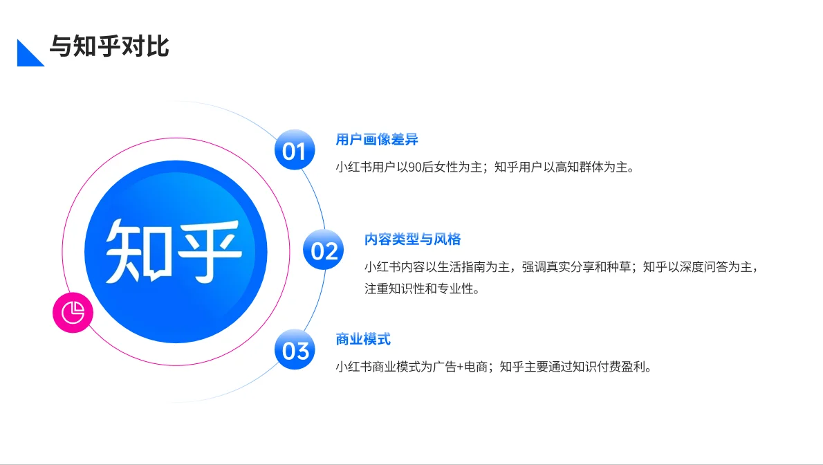 《小红书APP分析报告》PPT模板免费下载
