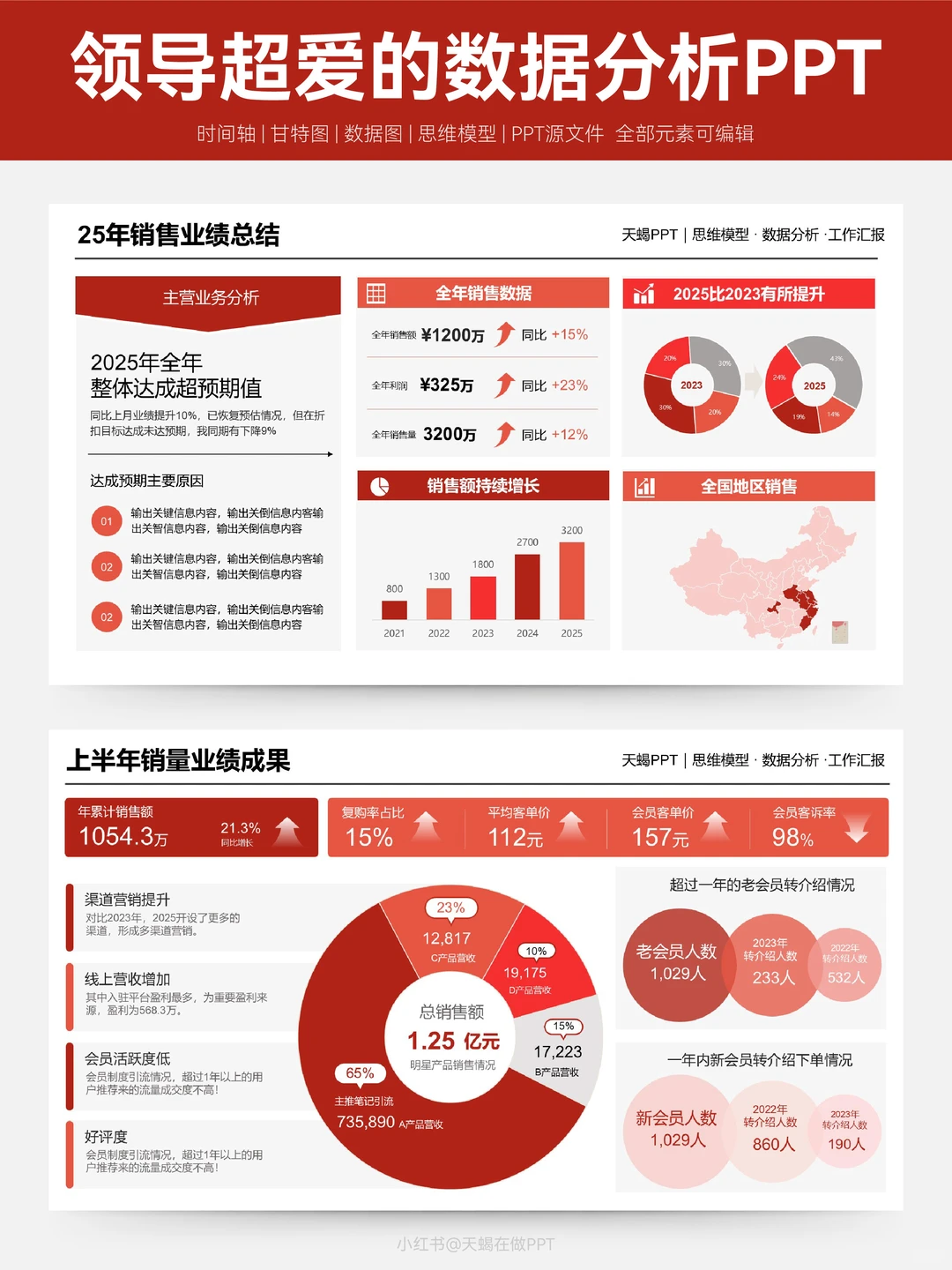 用数据可视化PPT展现工作成果，领导爆赞