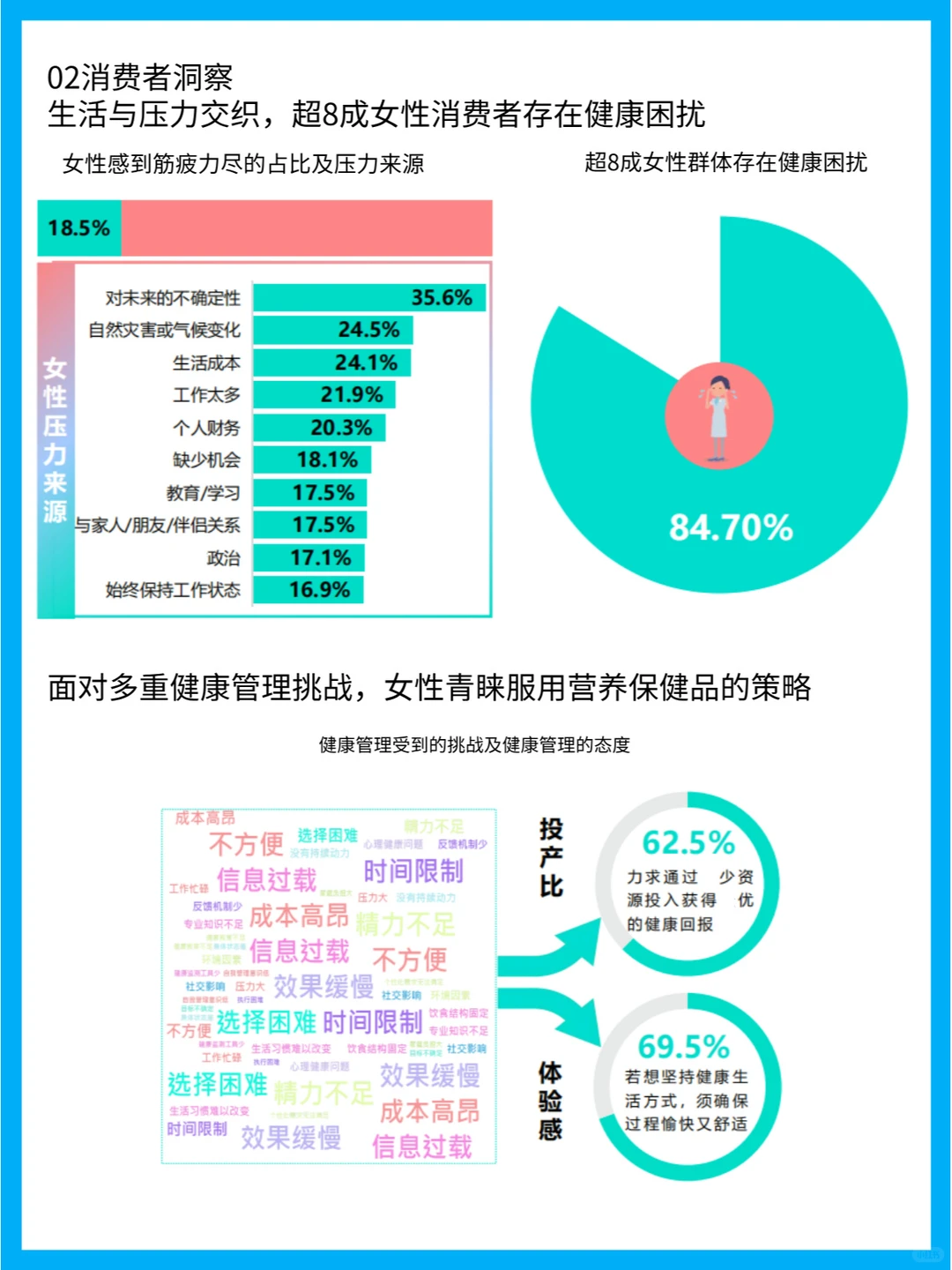 “她经济”下的健康风尚:女性健康食品趋势