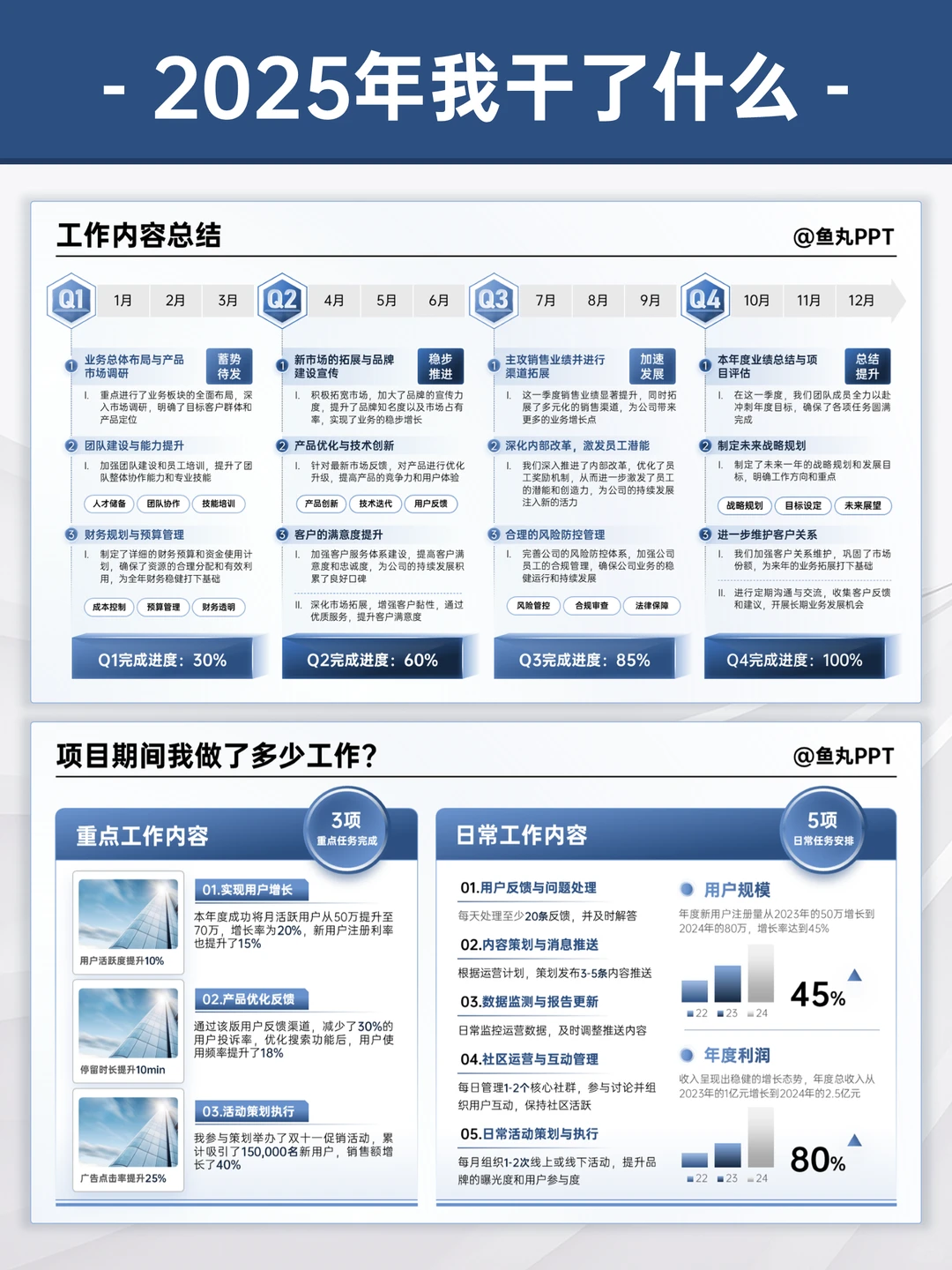 年终汇报：让领导看到我干了多少活