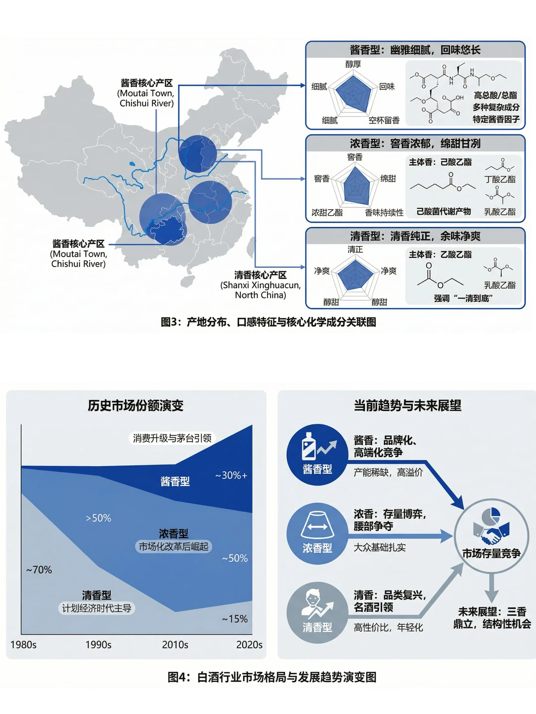 二级行研:复杂的研究框架能被“画”出来了!