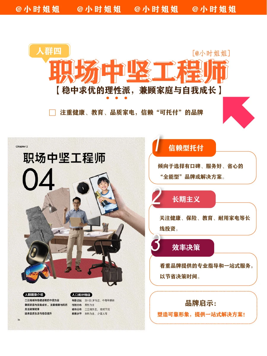 ✅ 一份报告读懂未来5年的消费者