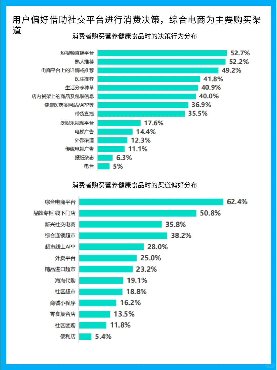“她经济”下的健康风尚:女性健康食品趋势