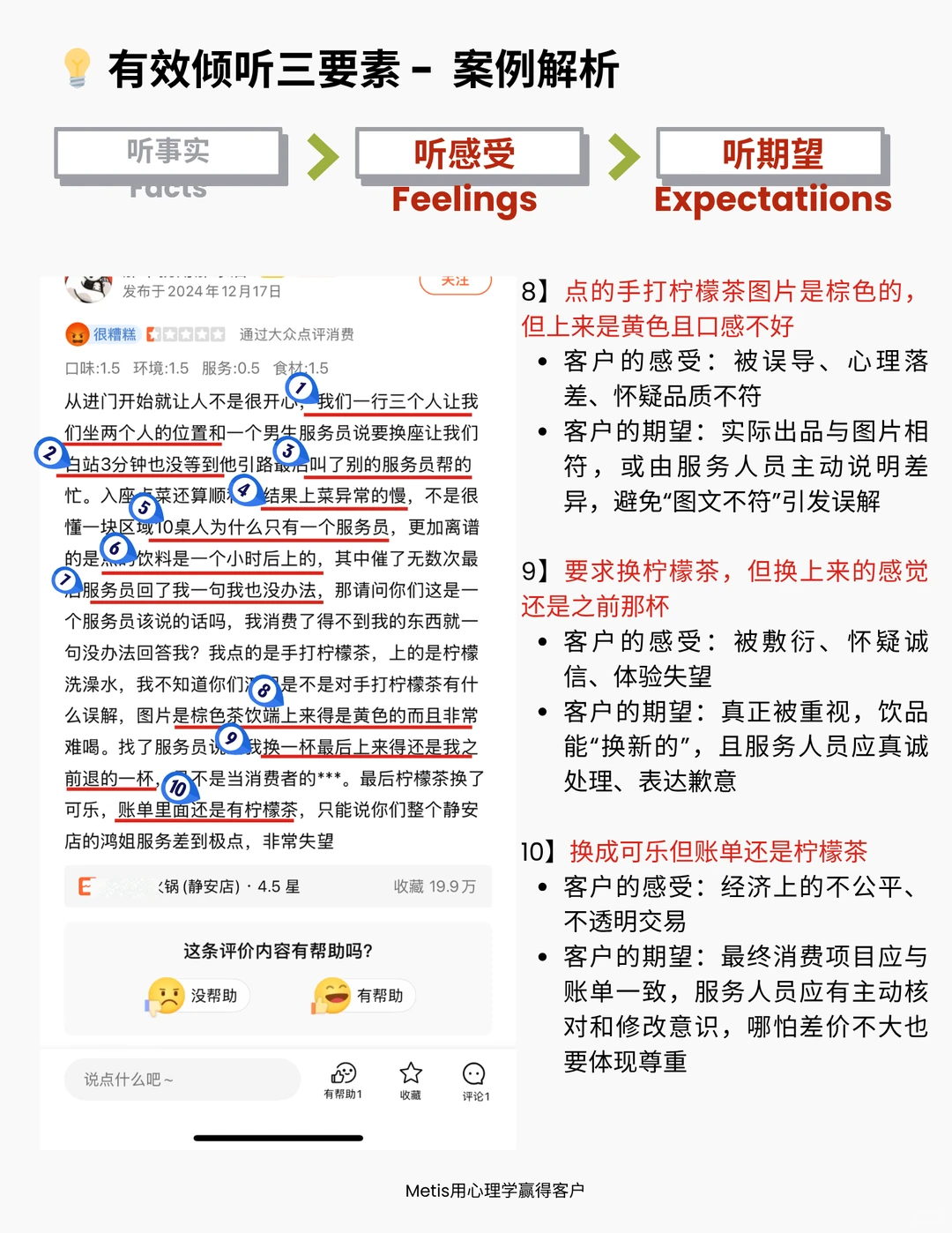 你真的听懂客户在表达什么了吗?