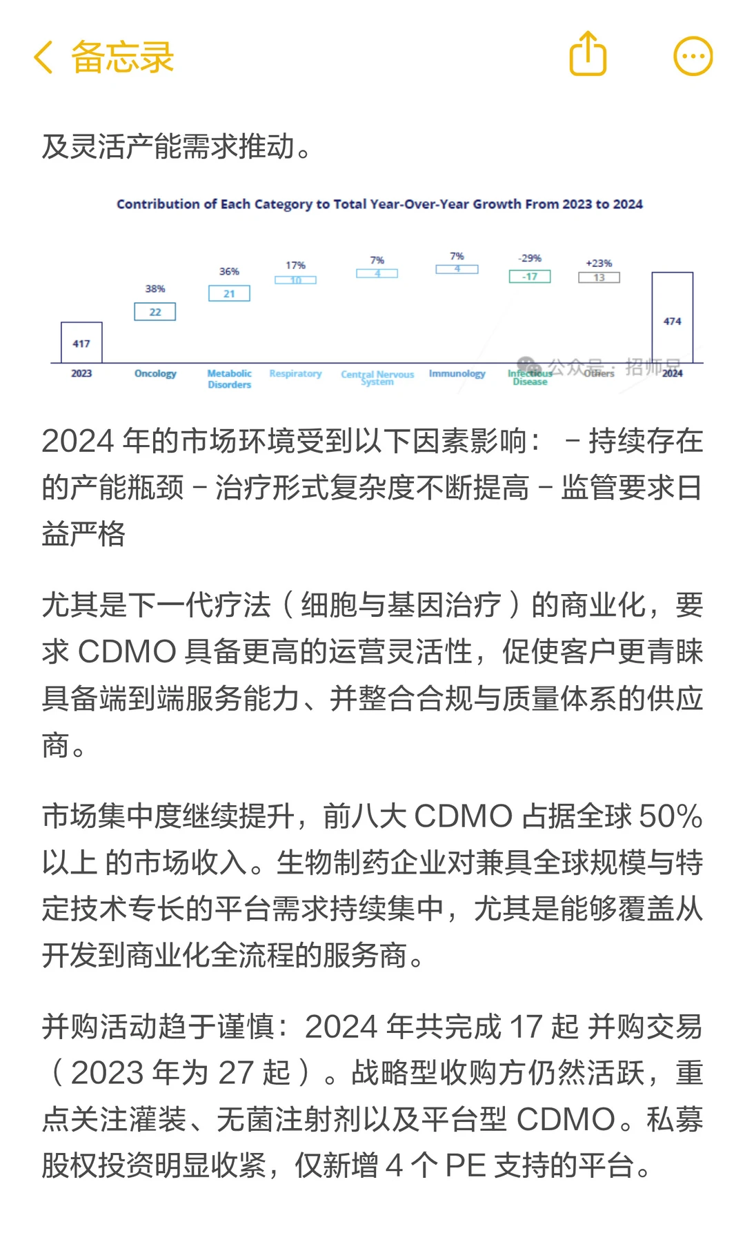 干货!生物药 & CDMO 市场报告|从业者必看