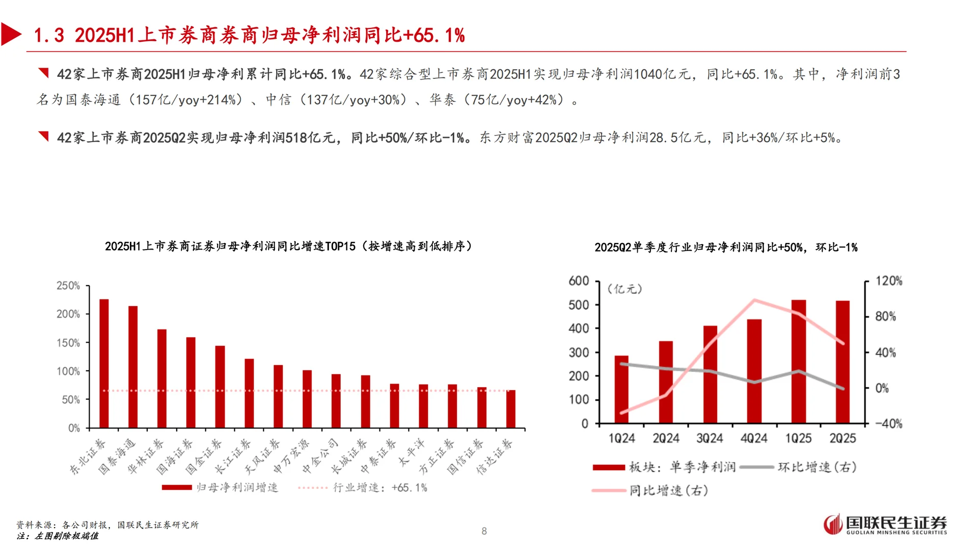 25H1上市券商业绩综述：业绩延续高增