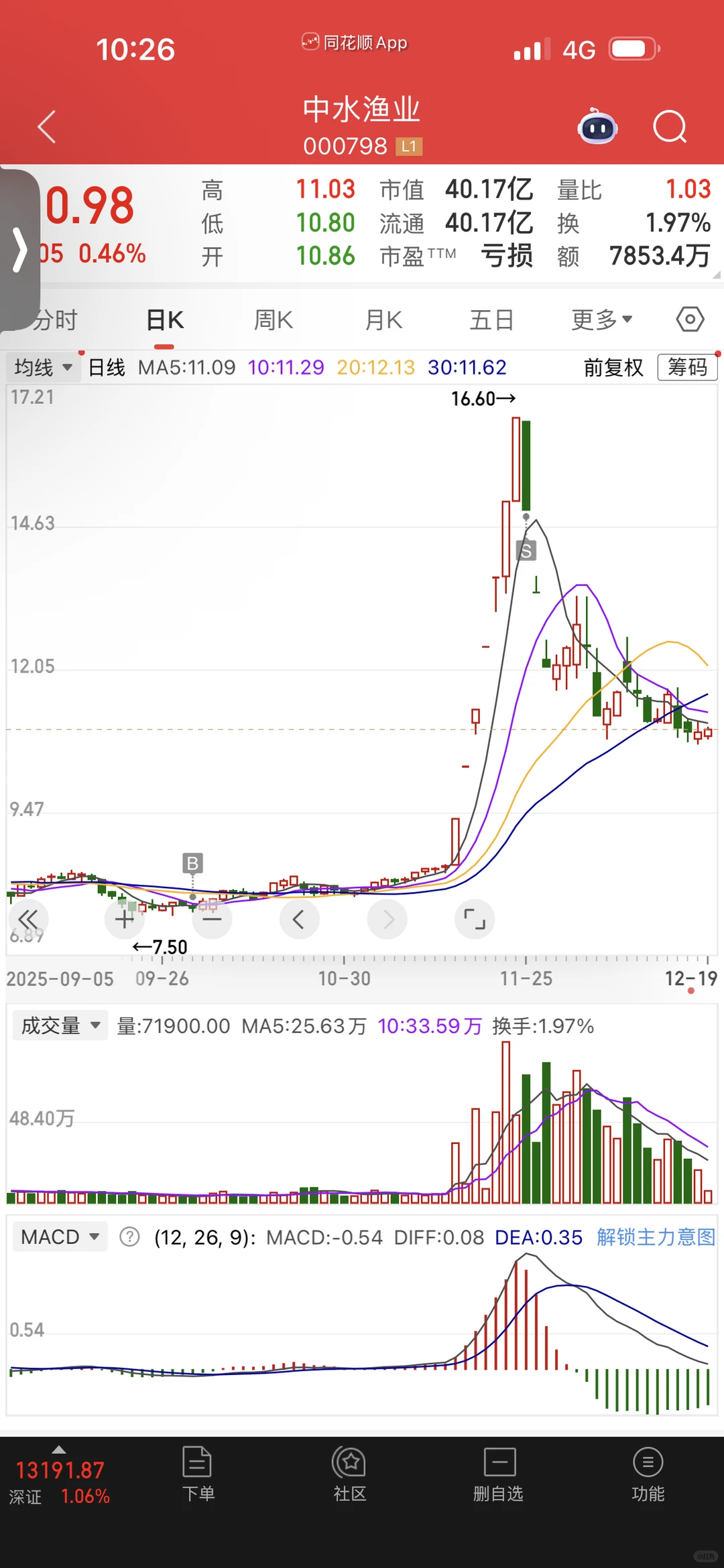 一些操作（持续更新ing）