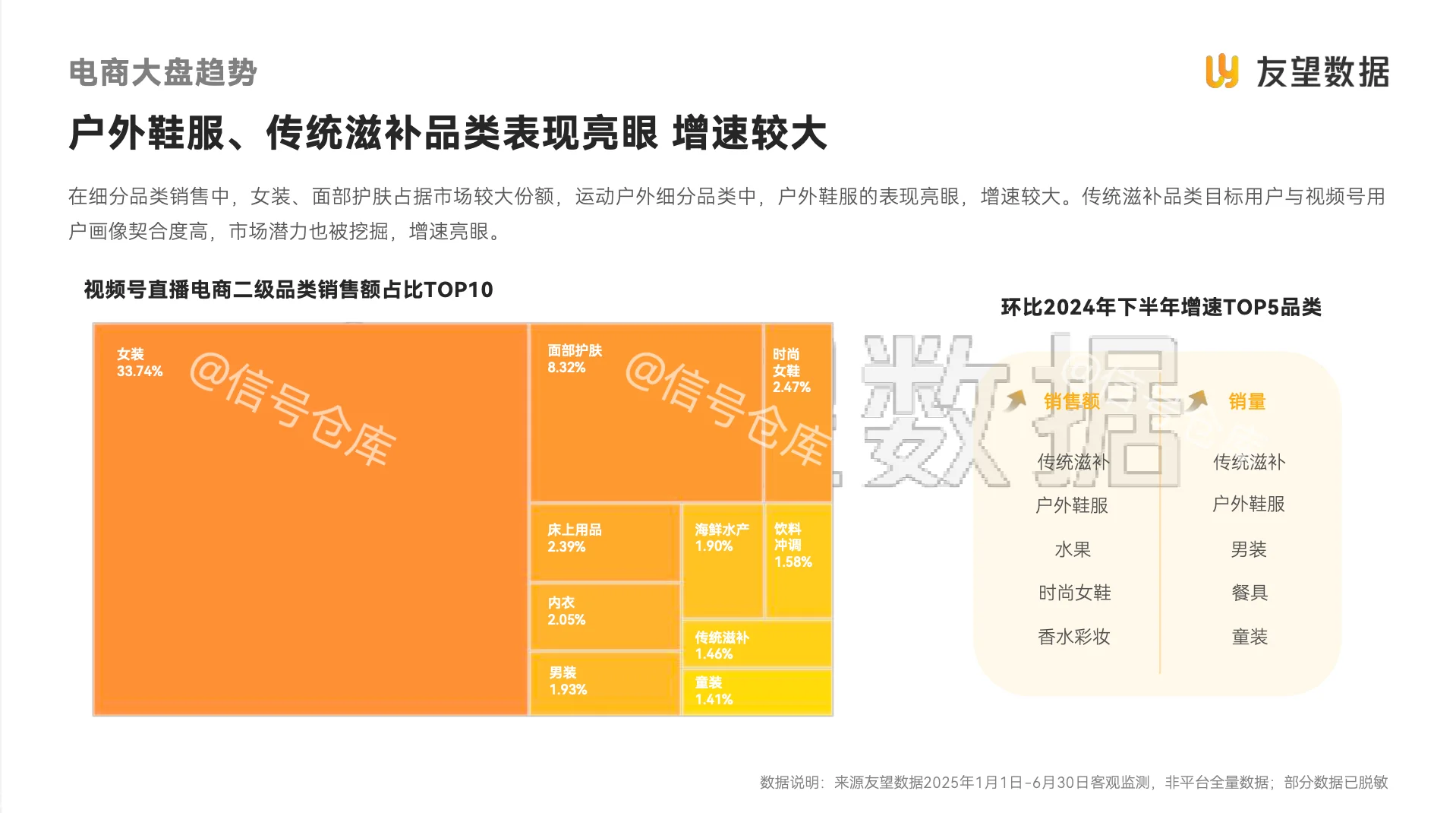 〔002〕2025视频号半年度生态报告